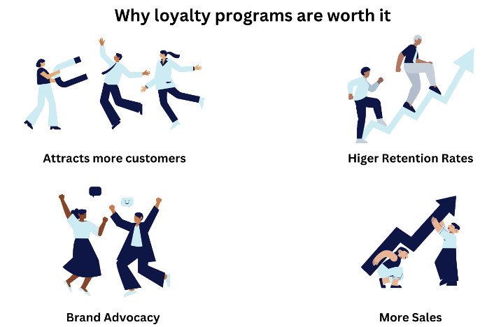 why loyalty programs are worth it