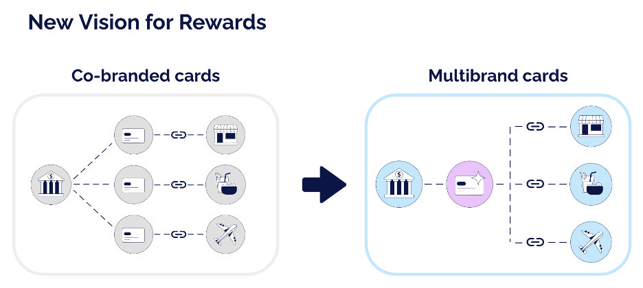 new vision for rewards