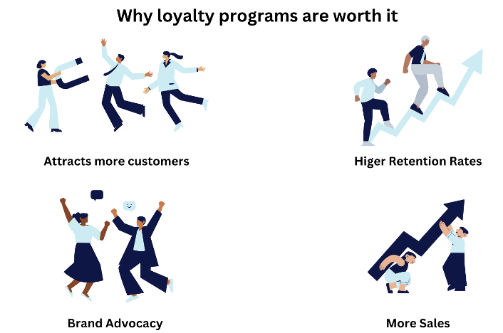 Why loyalty programs are worth it