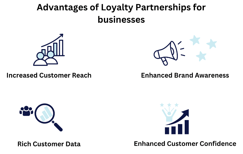 Advantages of loyalty partnerships for businesses