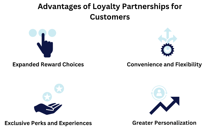 Advantages of loyalty partnerships for customers